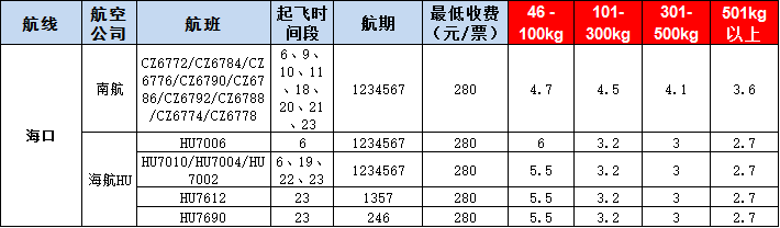 ?？诳者\報價表-?？陲w機空運價格-9月10號