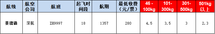 景德鎮(zhèn)空運(yùn)報價表-景德鎮(zhèn)飛機(jī)空運(yùn)價格-9月12號