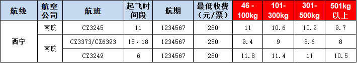西寧空運(yùn)報價表-西寧飛機(jī)空運(yùn)價格-9月12號