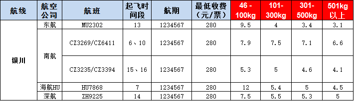 銀川空運(yùn)報價表-銀川飛機(jī)空運(yùn)價格-9月12號