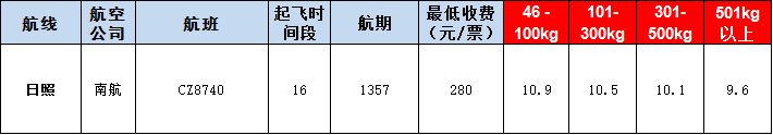 日照空運(yùn)報價表-日照飛機(jī)空運(yùn)價格-9月12號