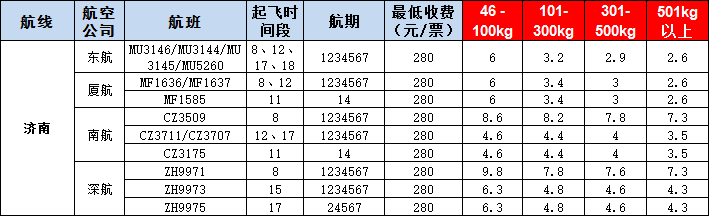 濟(jì)南空運(yùn)報價表-濟(jì)南飛機(jī)空運(yùn)價格-9月16號