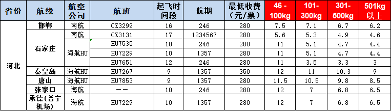10月17號廣州到邯鄲、石家莊、秦皇島、唐山、張家口、承德空運價格