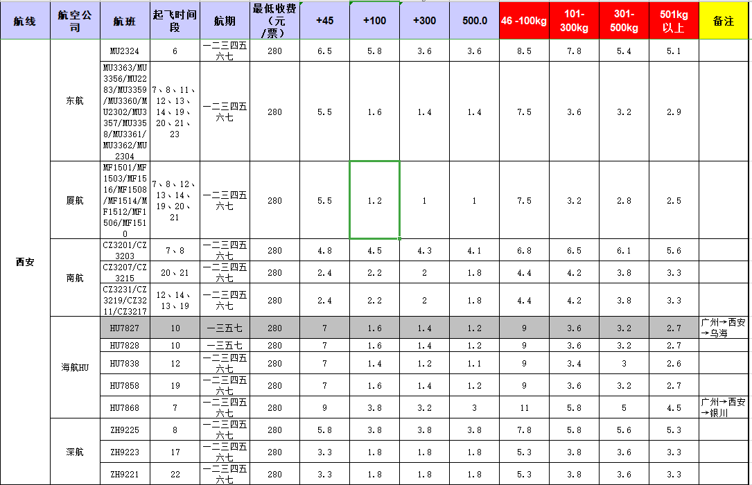 廣州到西安飛機(jī)托運(yùn)價格-12月20號發(fā)布
